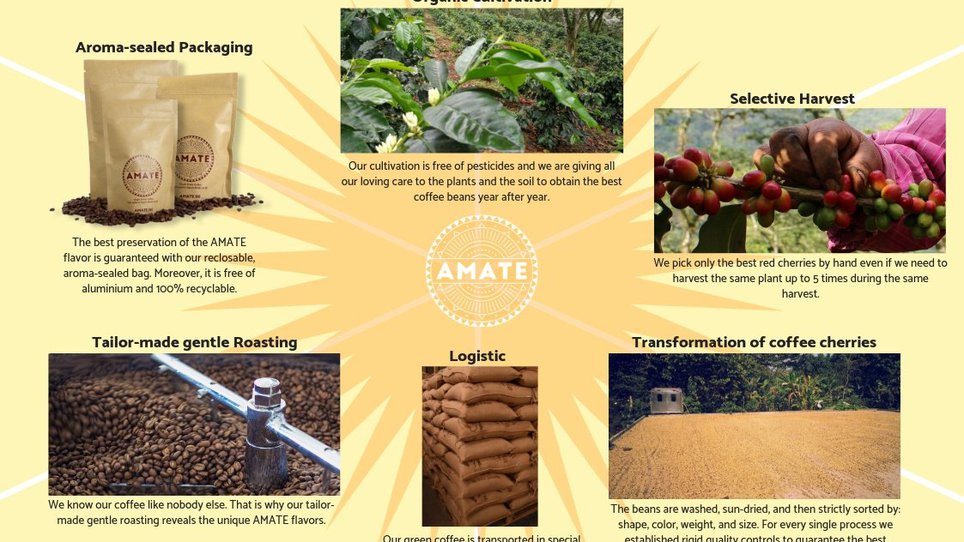 AMATE's unique control of all the coffee quality factors